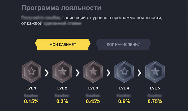 Ежедневный кэшбэк